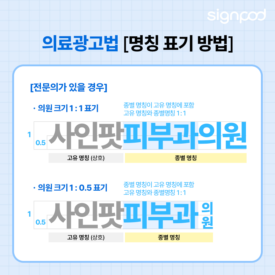 의료광고법 명칭 표기 방법 상세