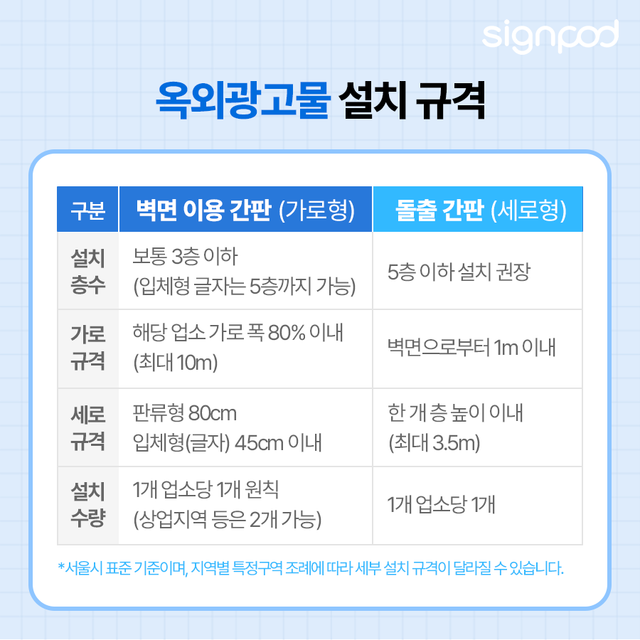 옥외 광고물 설치 규격