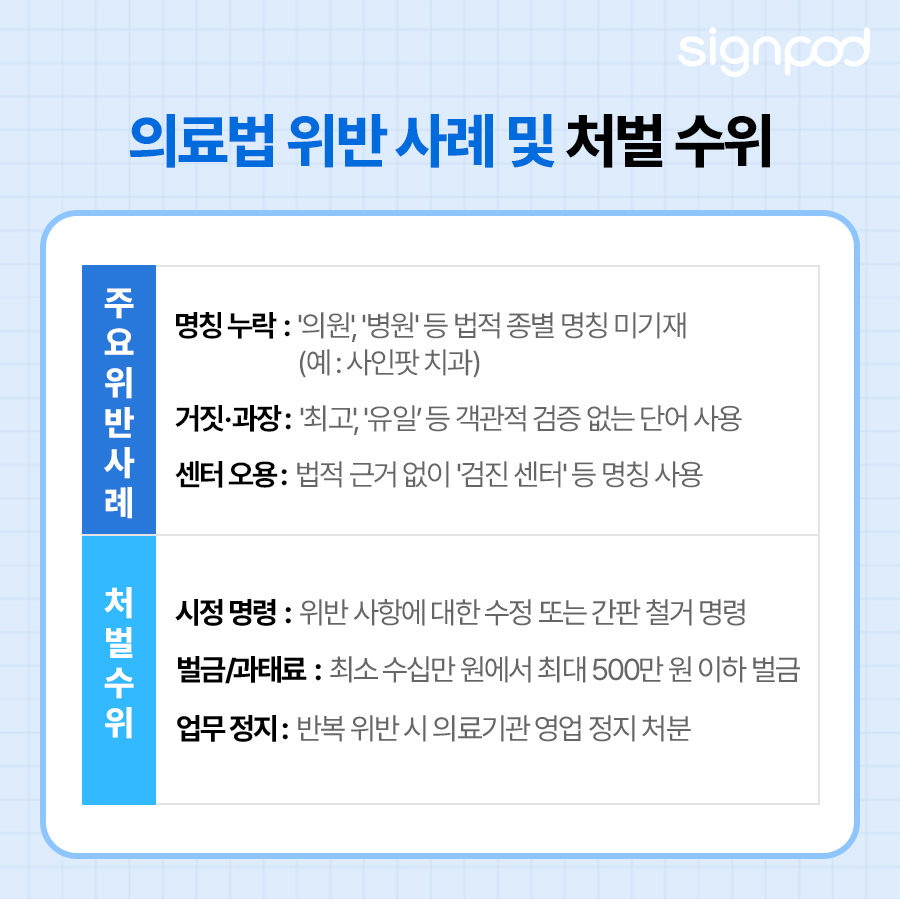 의료법 위반 사례 및 처벌 수위